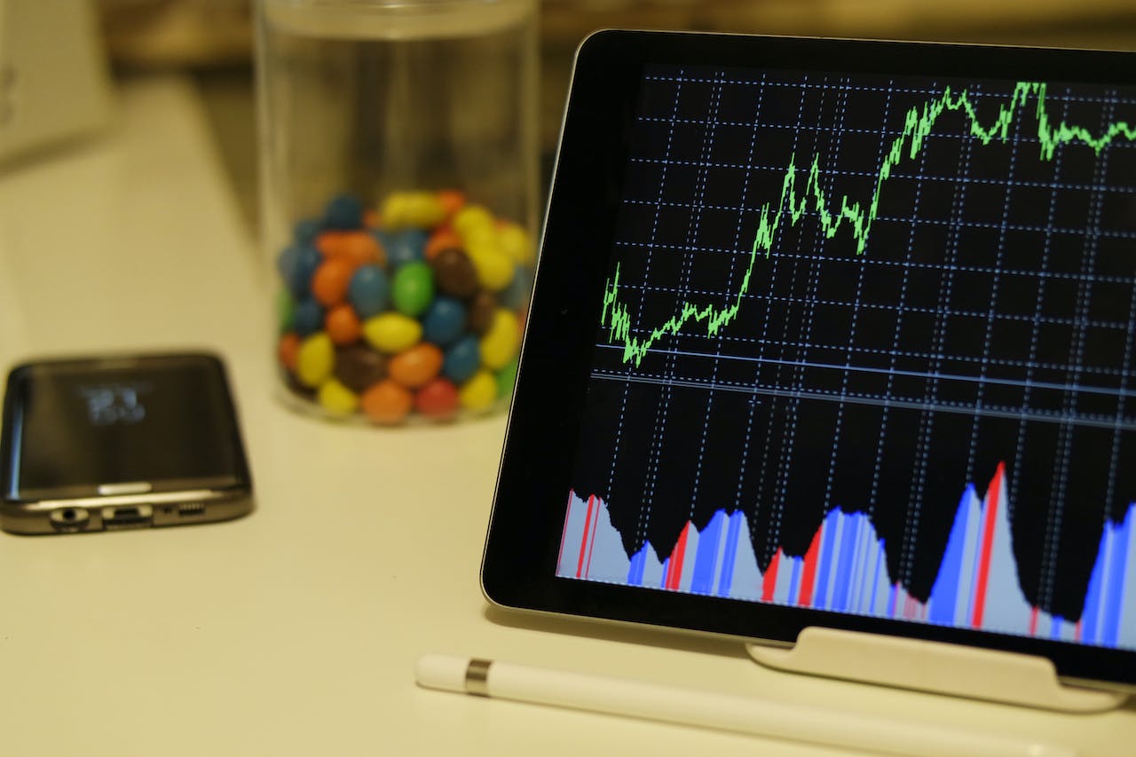options trading chart